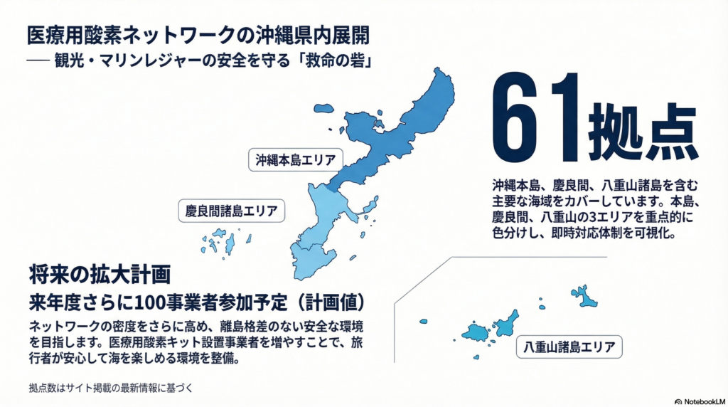 医療用酸素ネットワークの沖縄県内展開:観光・マリンレジャーの安全を守る「救命の砦」