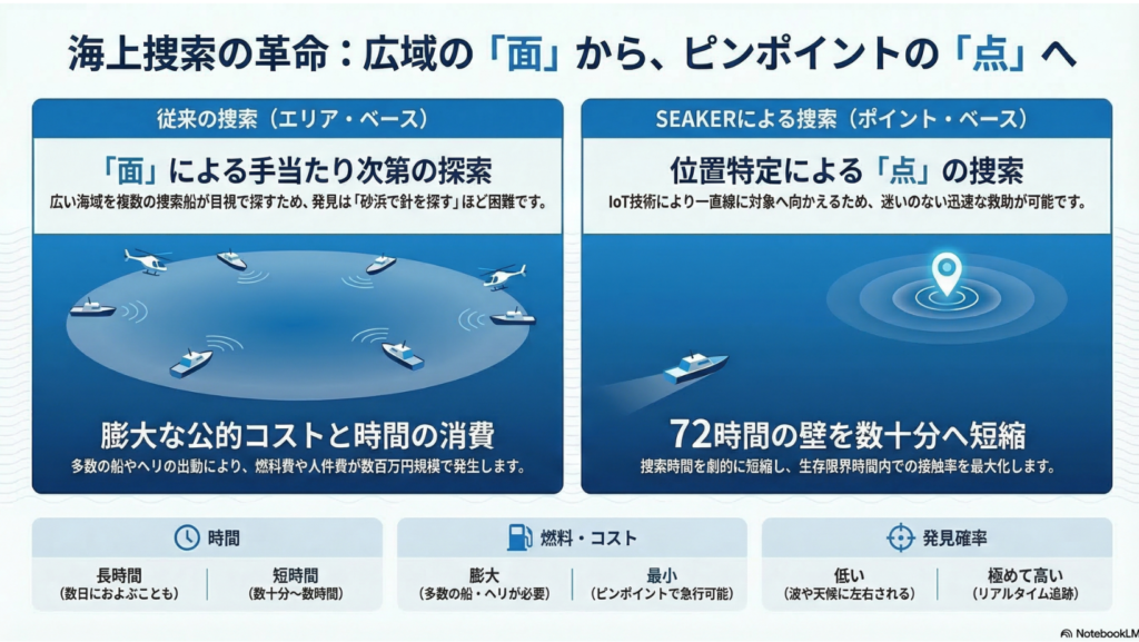 広域の「面」から、ピンポイントの「点」へ