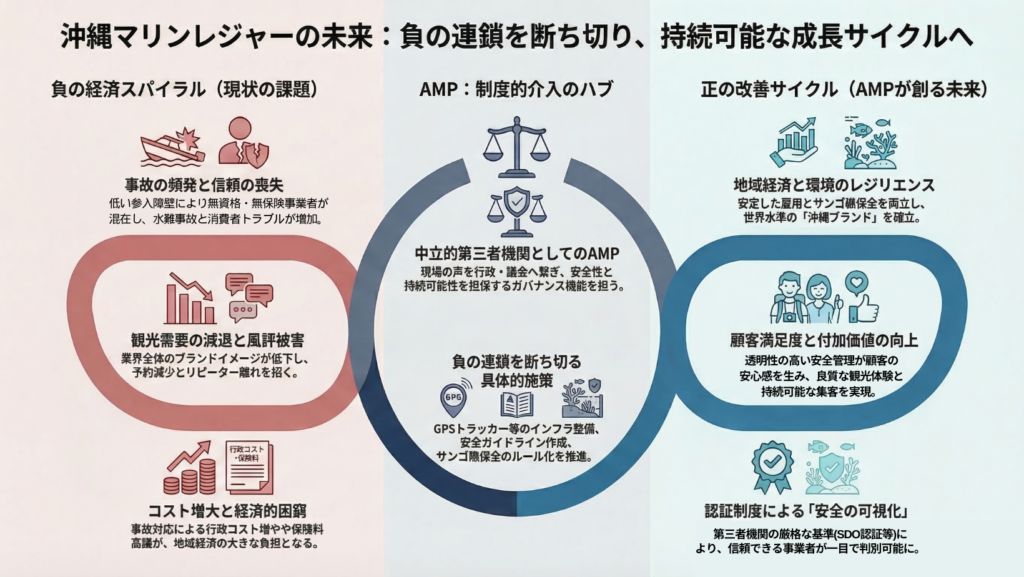 負の連鎖を打ち切り、持続可能な成長サイクル