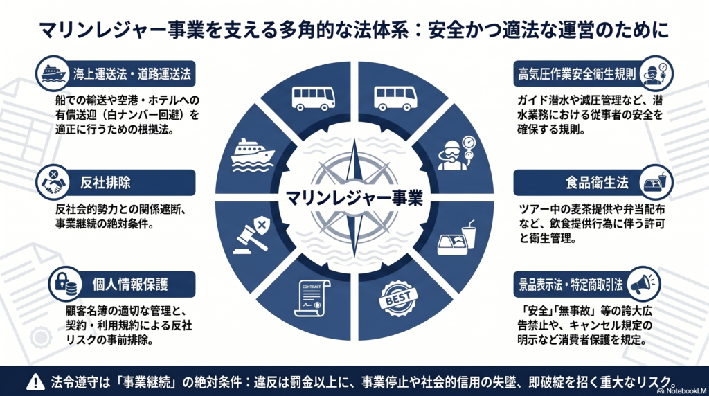 安全かつ適法な運営のために