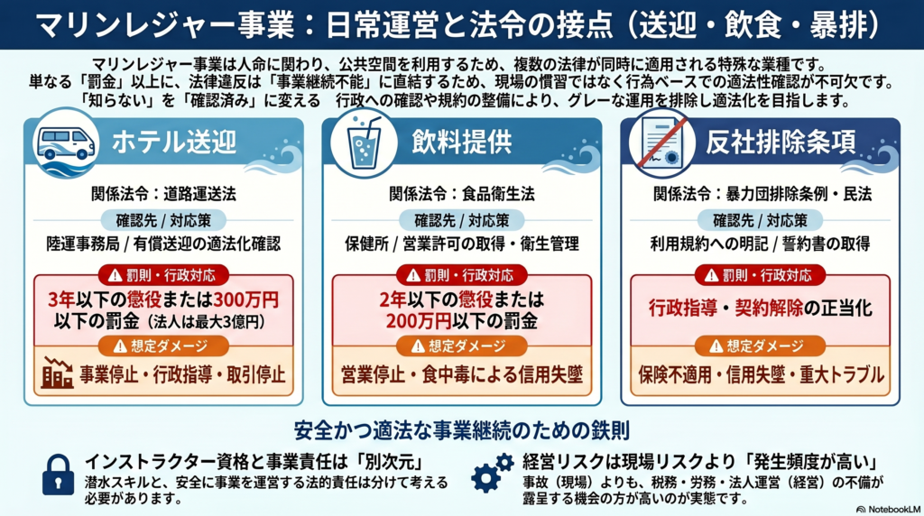 日常運営と法令の接点