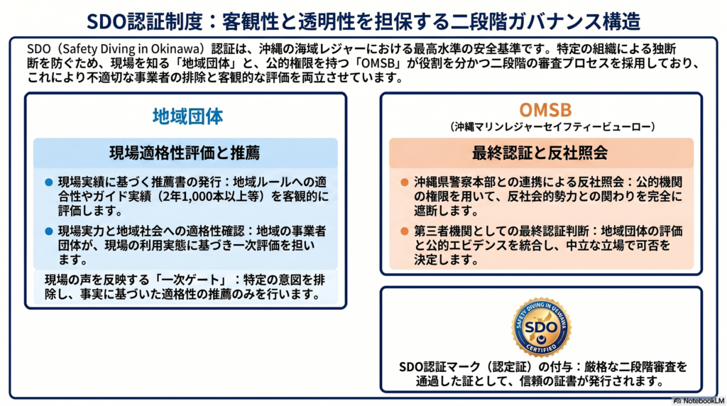 客観性と透明性を担保する２段階ガバナンス構造