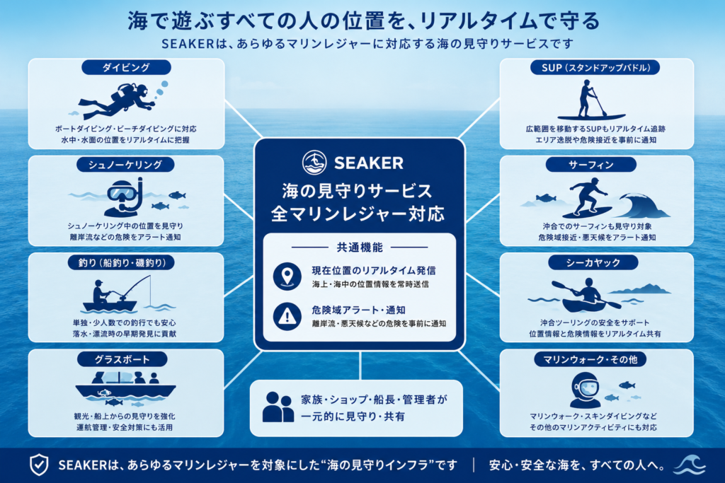 海の見守りサービス ELTRESを活用した沖縄近海の危険海域アラートシステム